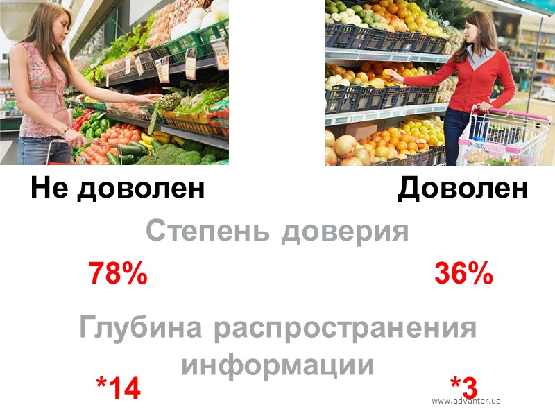 Доволен Не доволен 36% 78% Степень доверия *3 *14 Глубина распространения информации